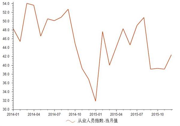 全球汽车配件行也从业人员数量众多,或超过10% 全球汽车配件行也从业人员数量众多,或超过10%